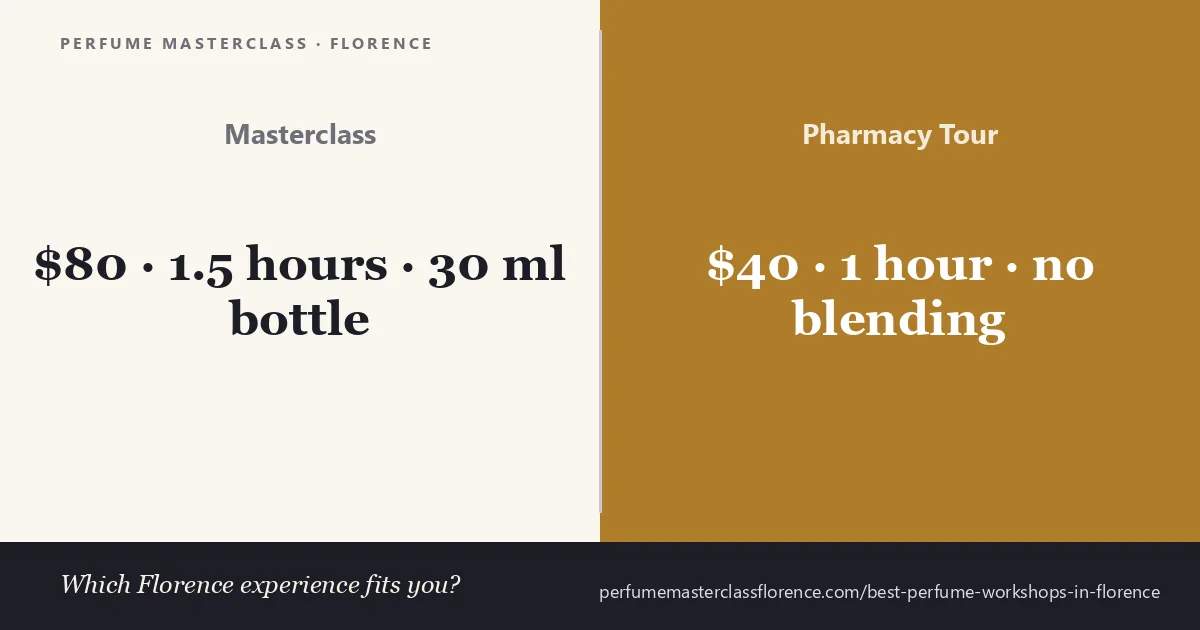Best perfume workshops in Florence compared