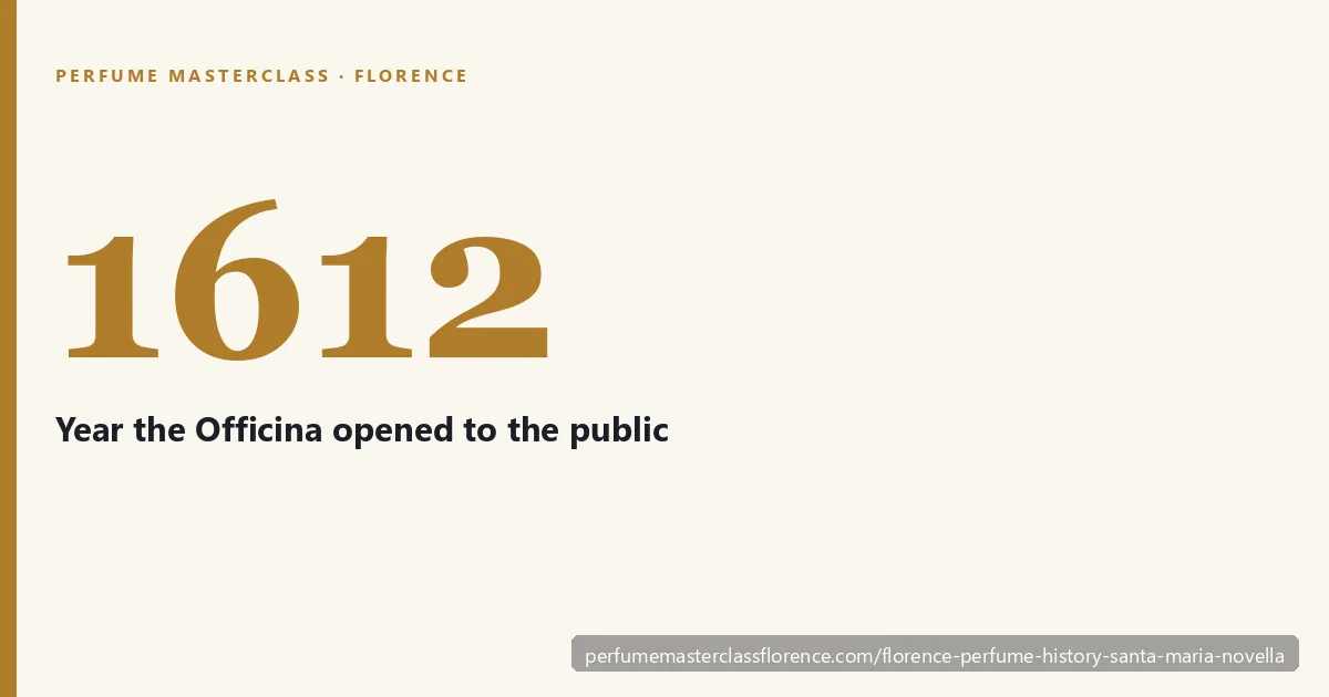 Florence perfume history and Santa Maria Novella
