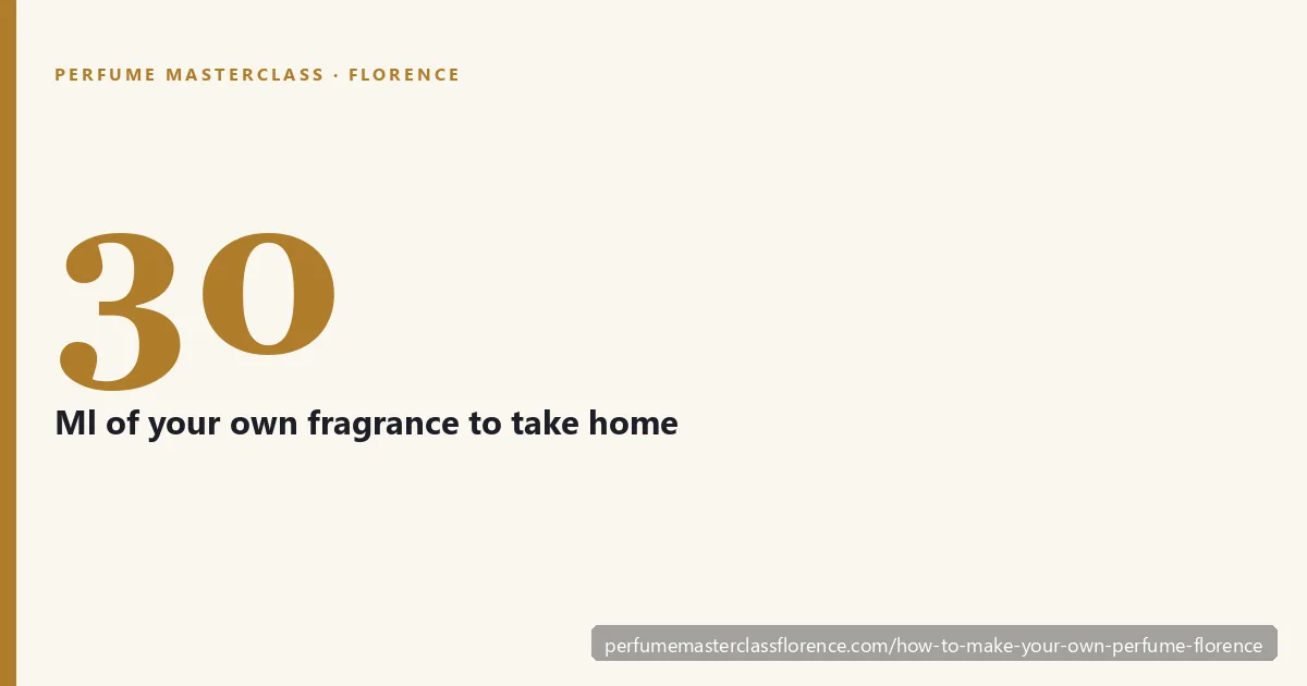 How to make your own perfume in Florence