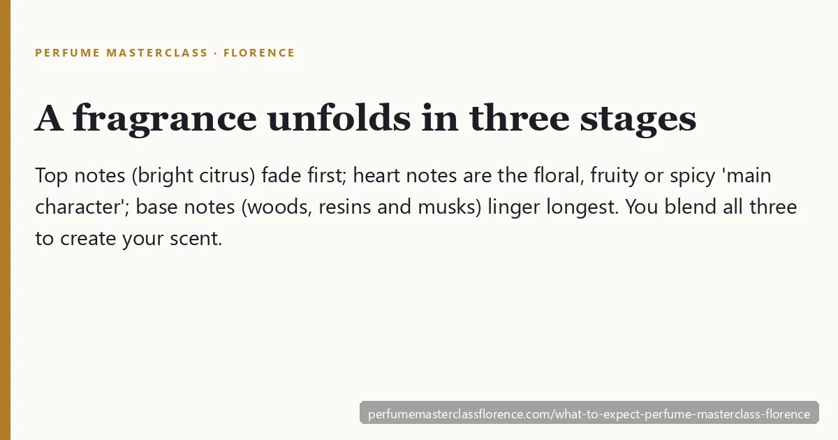 What to expect at a Florence perfume masterclass
